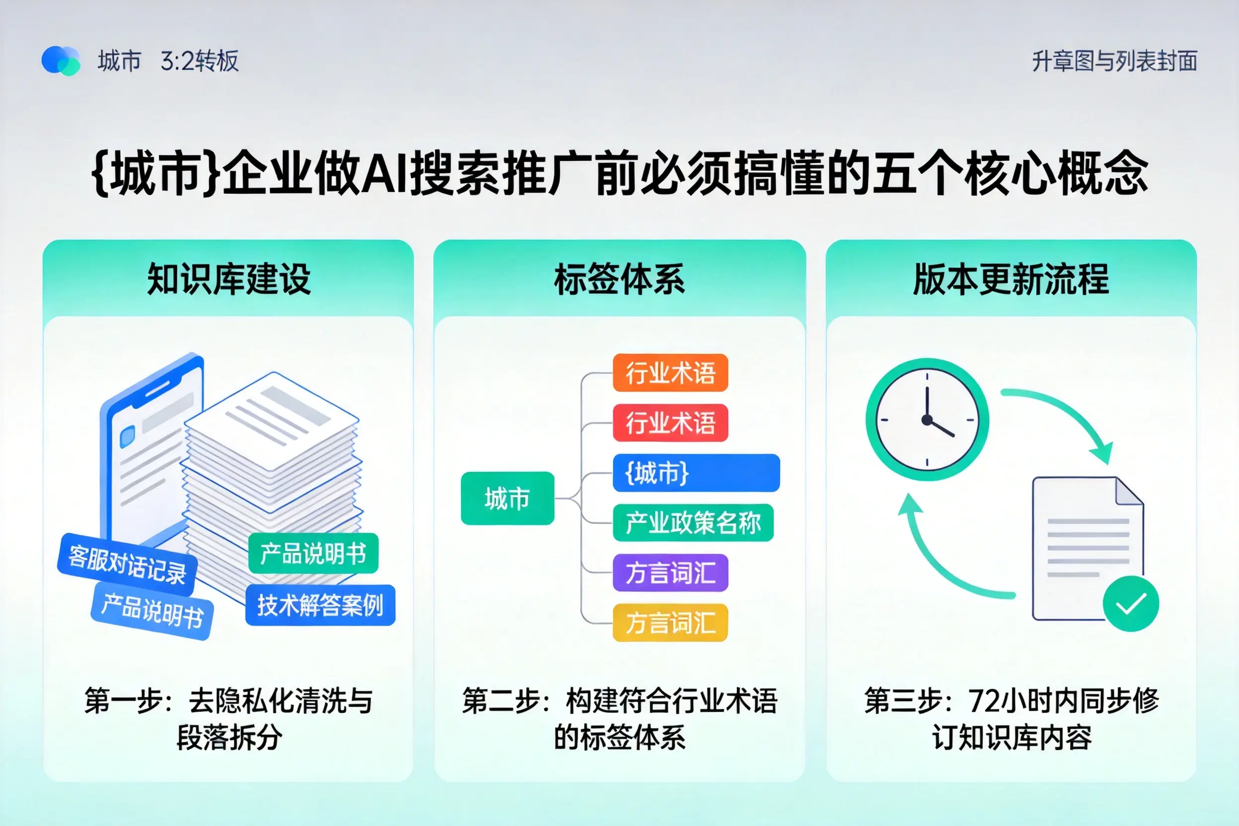 蓬安企业做AI搜索推广前必须搞懂的五个核心概念